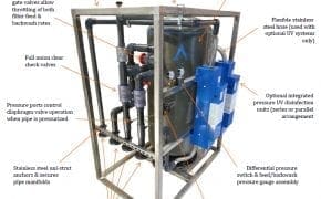 sandfilter-GMF-unit-components-labeled