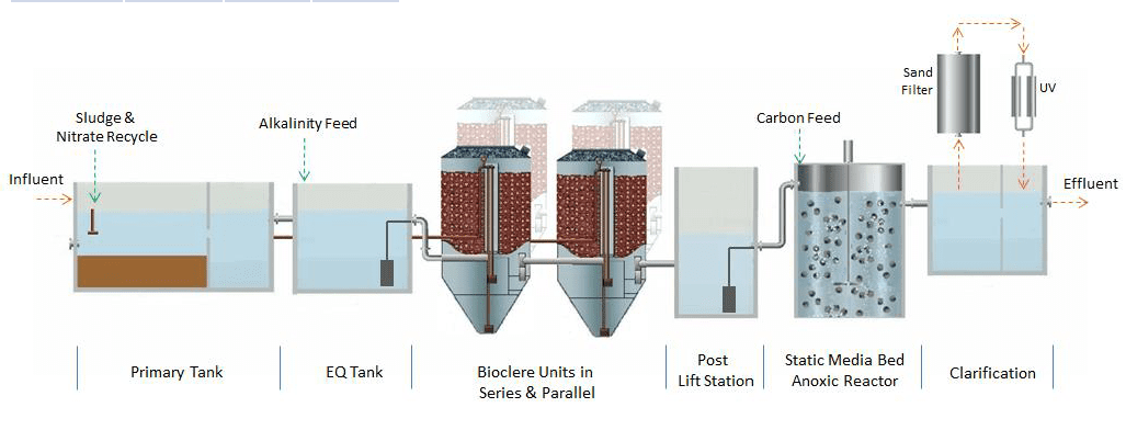 AquaPoint Project Snapshots - Cape Cod Wastewater Treatment Plant